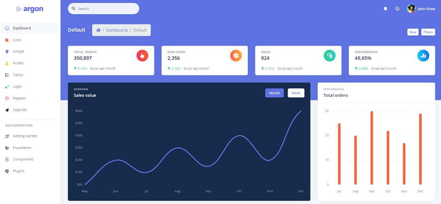 Argon Dashboard - Main Page.