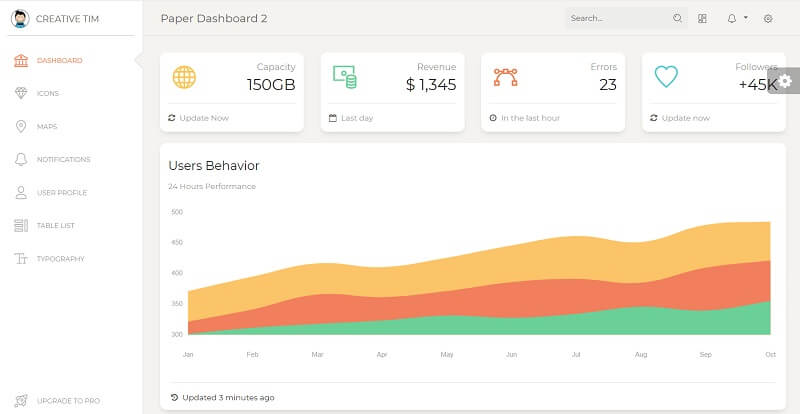 Paper Dashboard - Open-source Bootstrap Template.