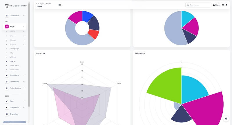 Soft UI Dashboard PRO - Charts Page.