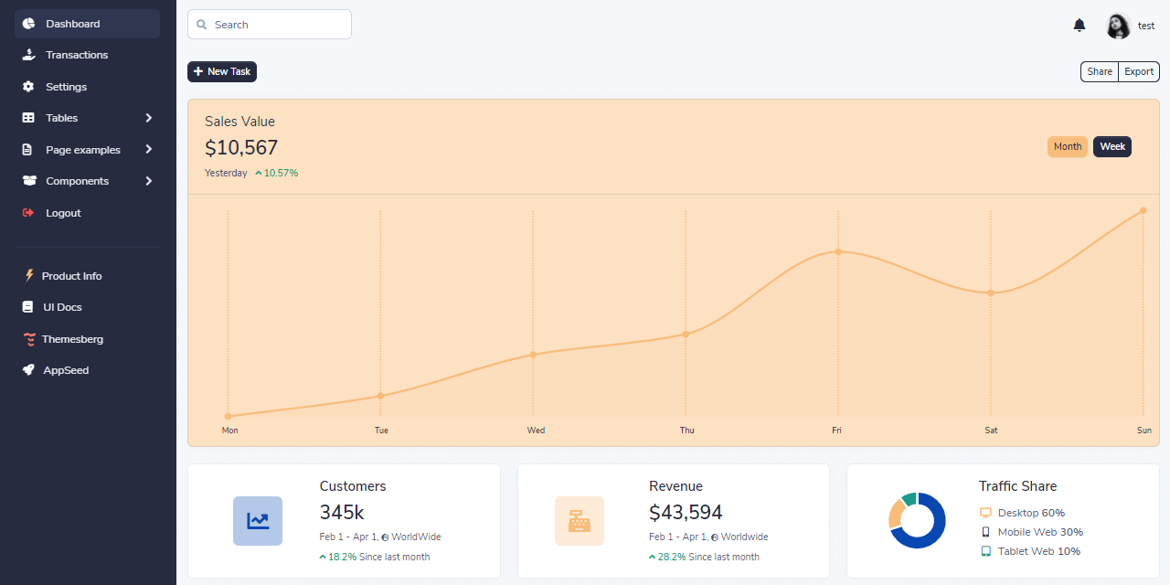 Volt Dashboard - Free Bootstrap Template.